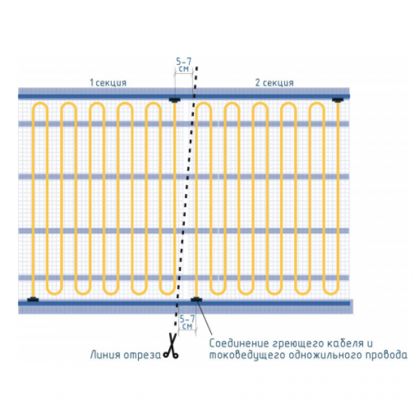 Секции тёплого пола РИМ LIGHT-70 mini - 140Вт/0.7м² на отрез